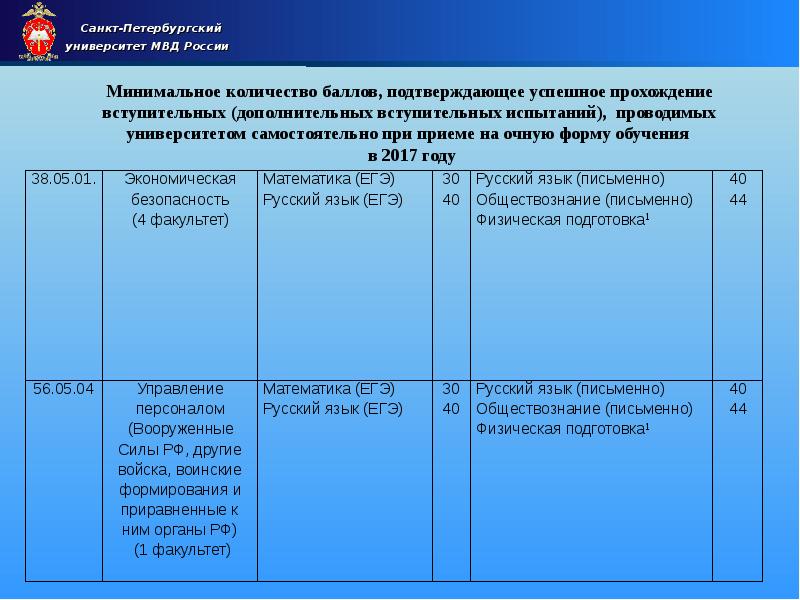 Все вузы МВД России: список, институты для девушек, рейтинг