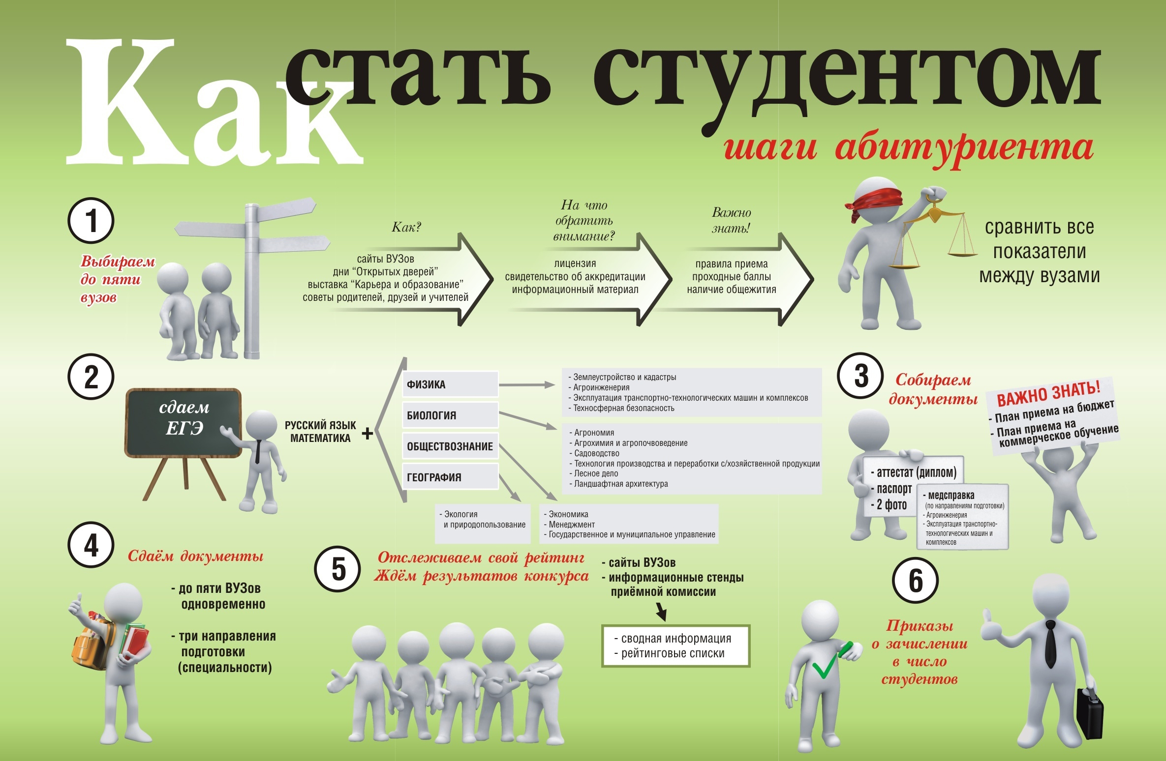 Информацию на 1 человека. Памятка абитуриенту. Инфографика как поступить в вуз. Памятка для поступления в вуз. Памятка для абитуриента поступающего в вуз.